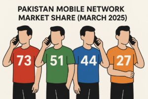 Sim Data, Sim Owner Details, Check Sim Owner